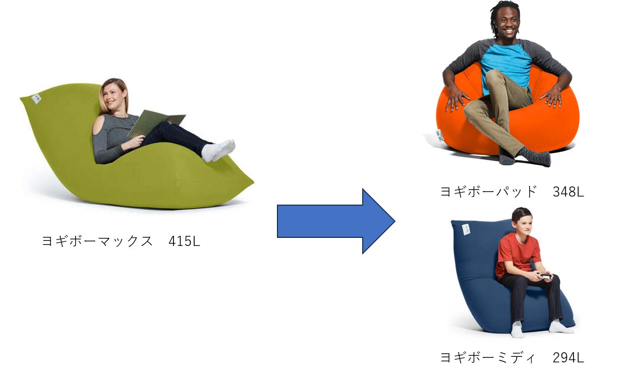 サイズダウンのイメージ