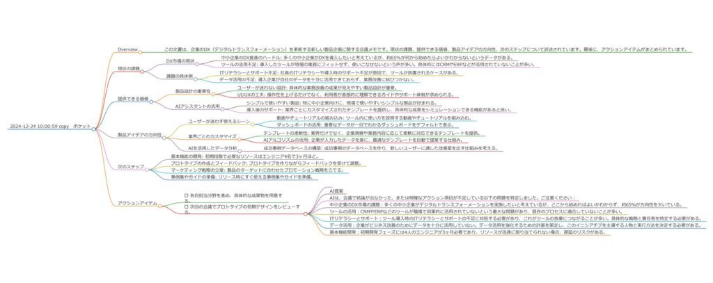 Mindmap-Plaudnote