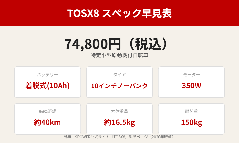 TOSX8電動キックボードのスペック早見表