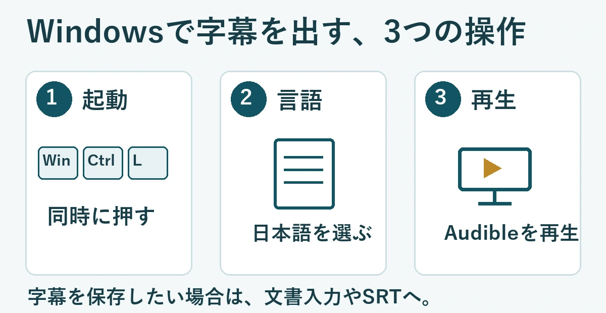 WindowsキーとCtrlとLで字幕を起動し、日本語を選んでAudibleを再生する3操作