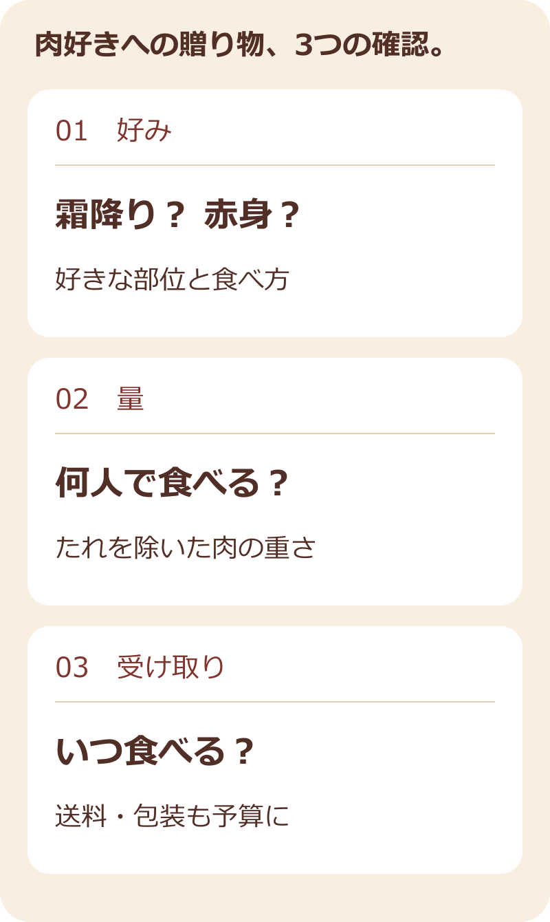 肉の贈り物は、脂や部位の好み、肉だけの量、送料と受取日の順で選ぶ