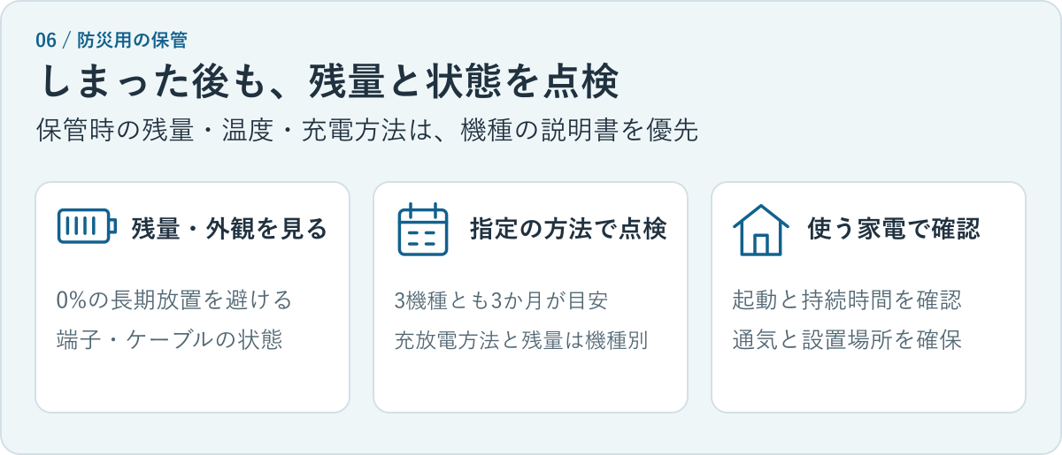 保管後も残量と外観を点検し、説明書の方法で充電や点検を行い、停電時に使う家電の起動と持続時間を平常時に確認する