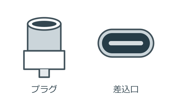 USB-Cのプラグと、両端が丸い横長の差込口