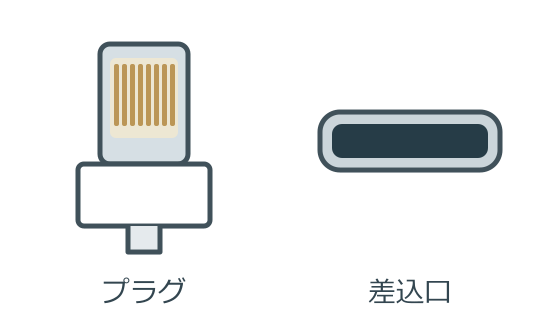 Lightningの平たいプラグと薄い差込口。プラグには金色の接点