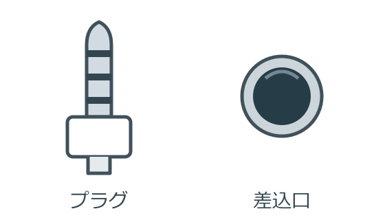 3.5mmの細長い金属プラグと丸いイヤホンジャック