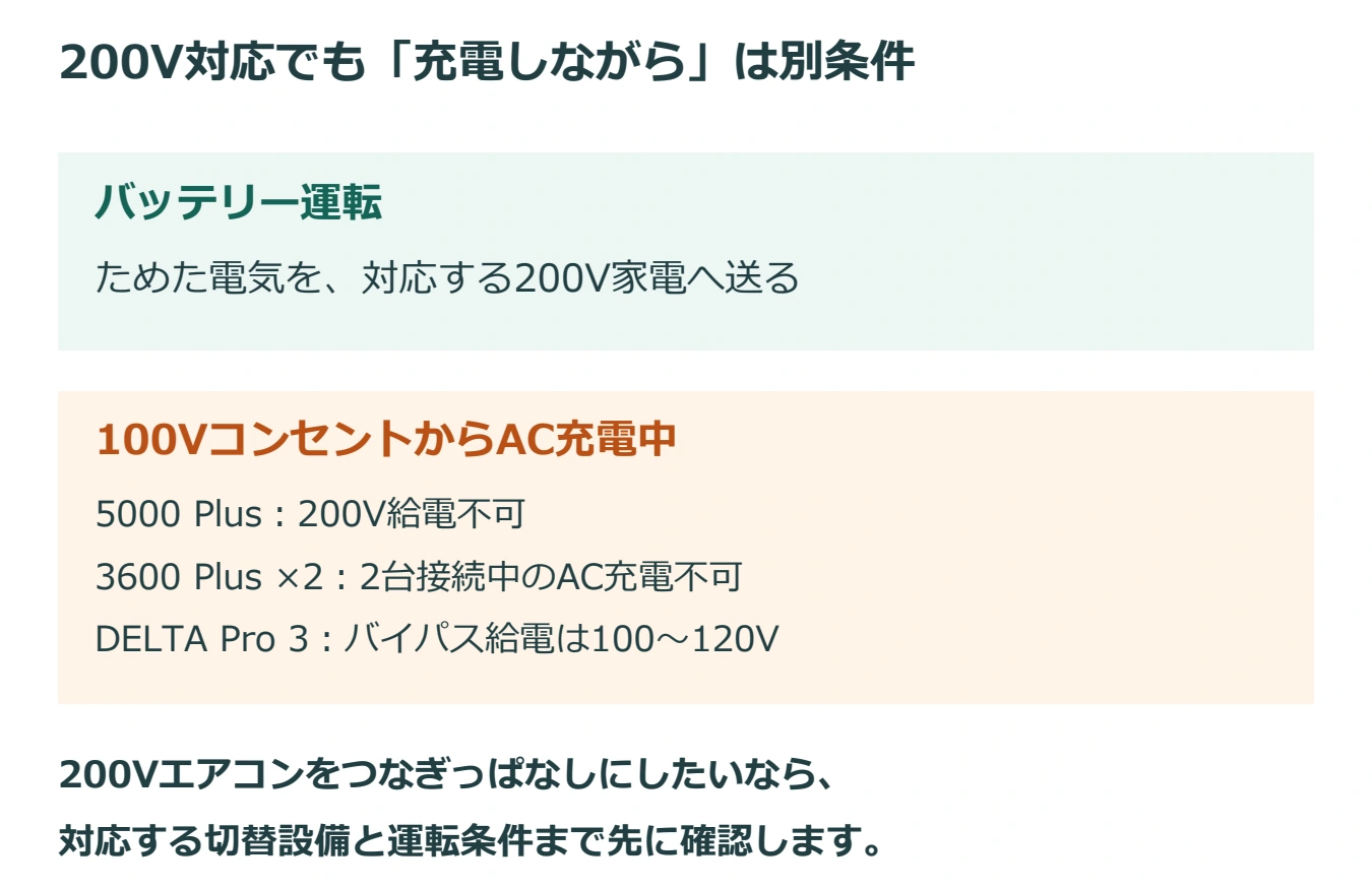 5000 PlusはAC充電中200V給電不可、3600 Plus2台接続中はAC充電不可、DELTA Pro 3の日本仕様のバイパス給電は100~120V