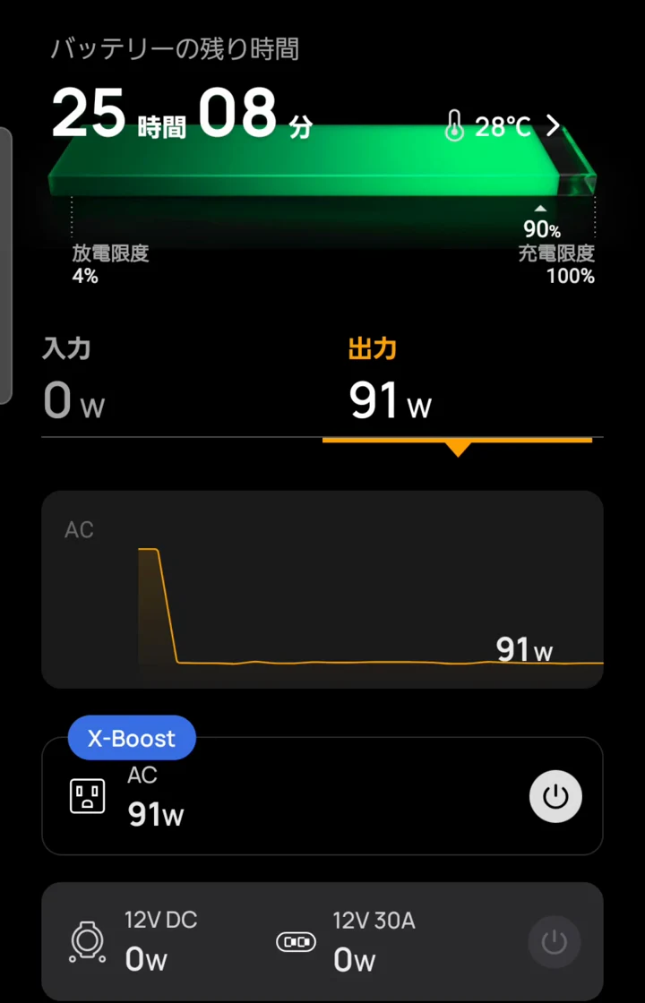 約20分使用後のアプリ録画の一場面。入力0W、出力91W、残量90%