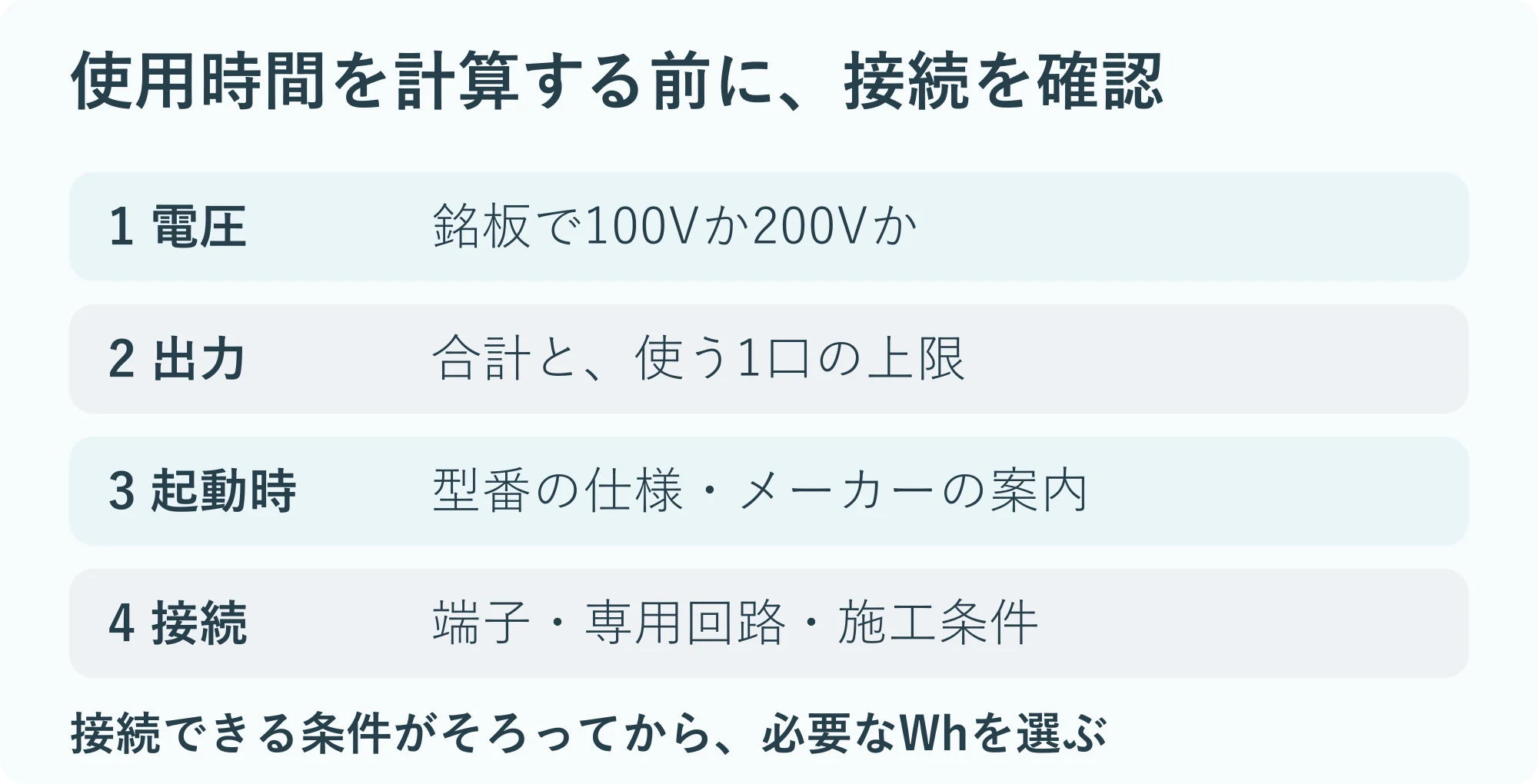 エアコンを動かす前の確認順。100Vか200Vか、合計と1口の出力上限、起動時の条件、端子と接続方法、必要容量