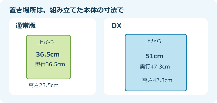 DXは幅51・奥行47.3・高さ42.3cm、通常版は幅36.5・奥行36.5・高さ23.5cm